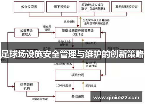足球场设施安全管理与维护的创新策略